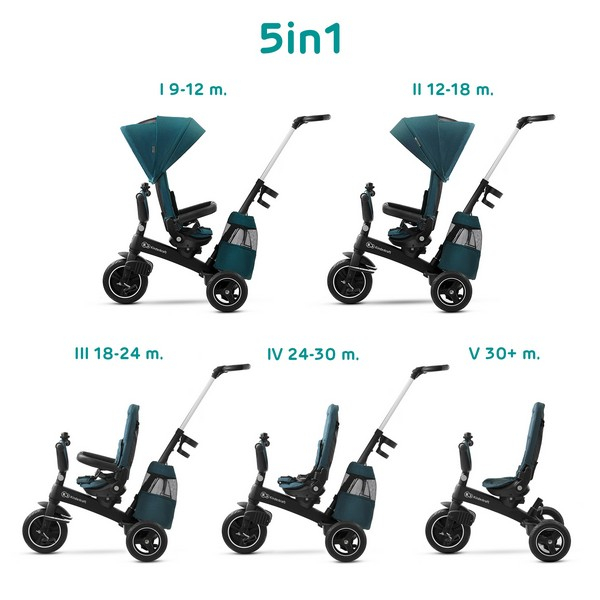 Tricycle Kinderkraft Easytwist - Midnight Green