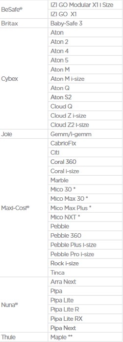 Adaptateurs Thule Urban Glide 3/4-wheel